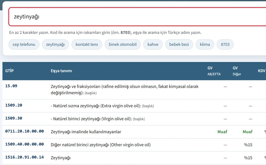 GSG tariff engine showing an olive-oil search and tax rates